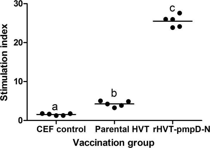 Fig 4