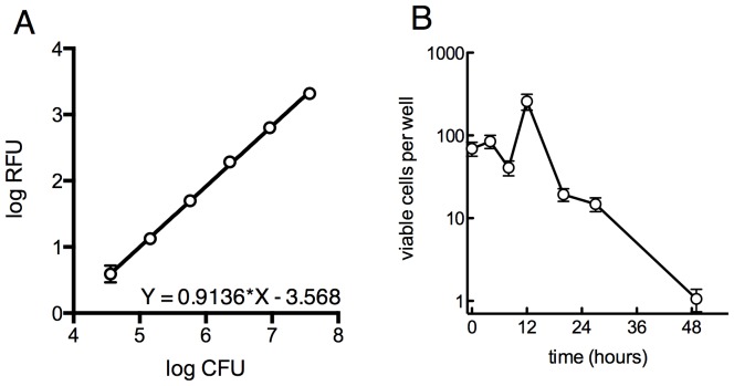 Figure 1—figure supplement 1.