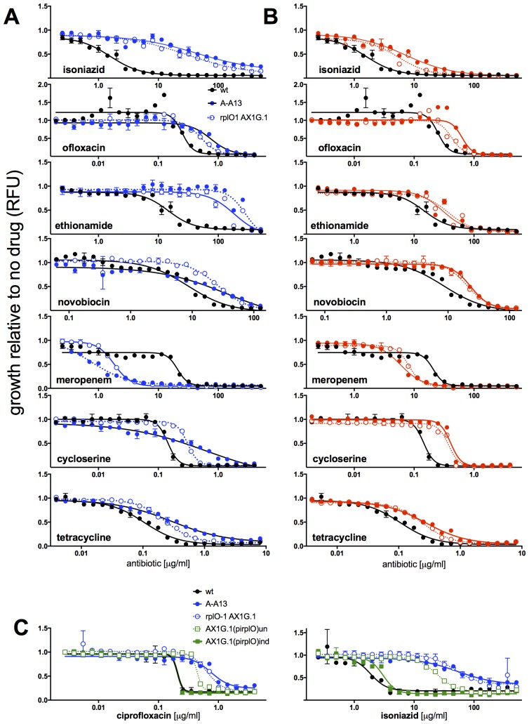 Figure 2—figure supplement 1.