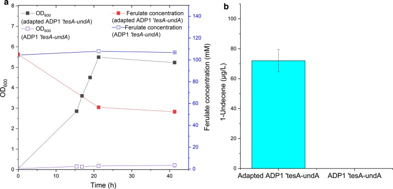 Fig. 4