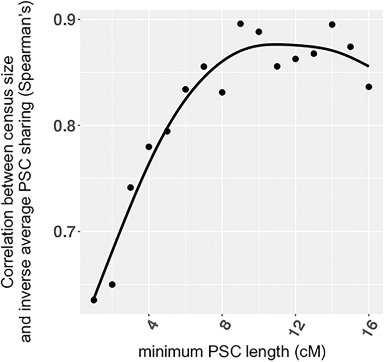 Fig 5