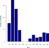 Figure 21