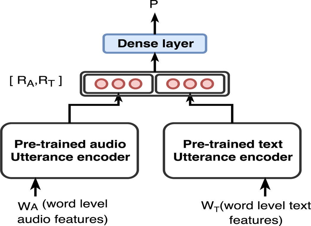 Figure 3: