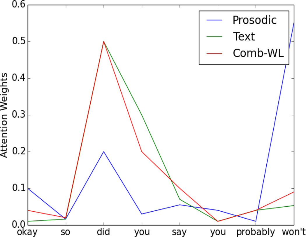 Figure 4: