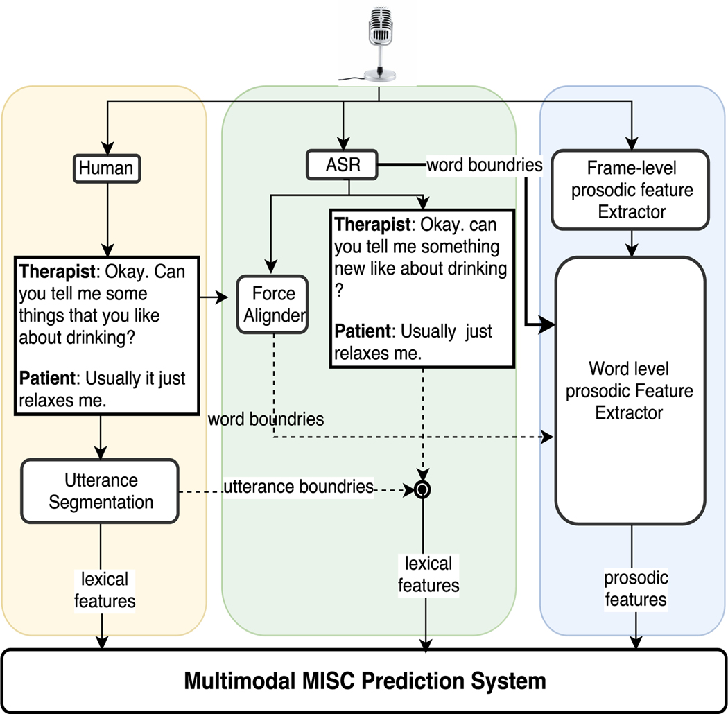 Figure 1: