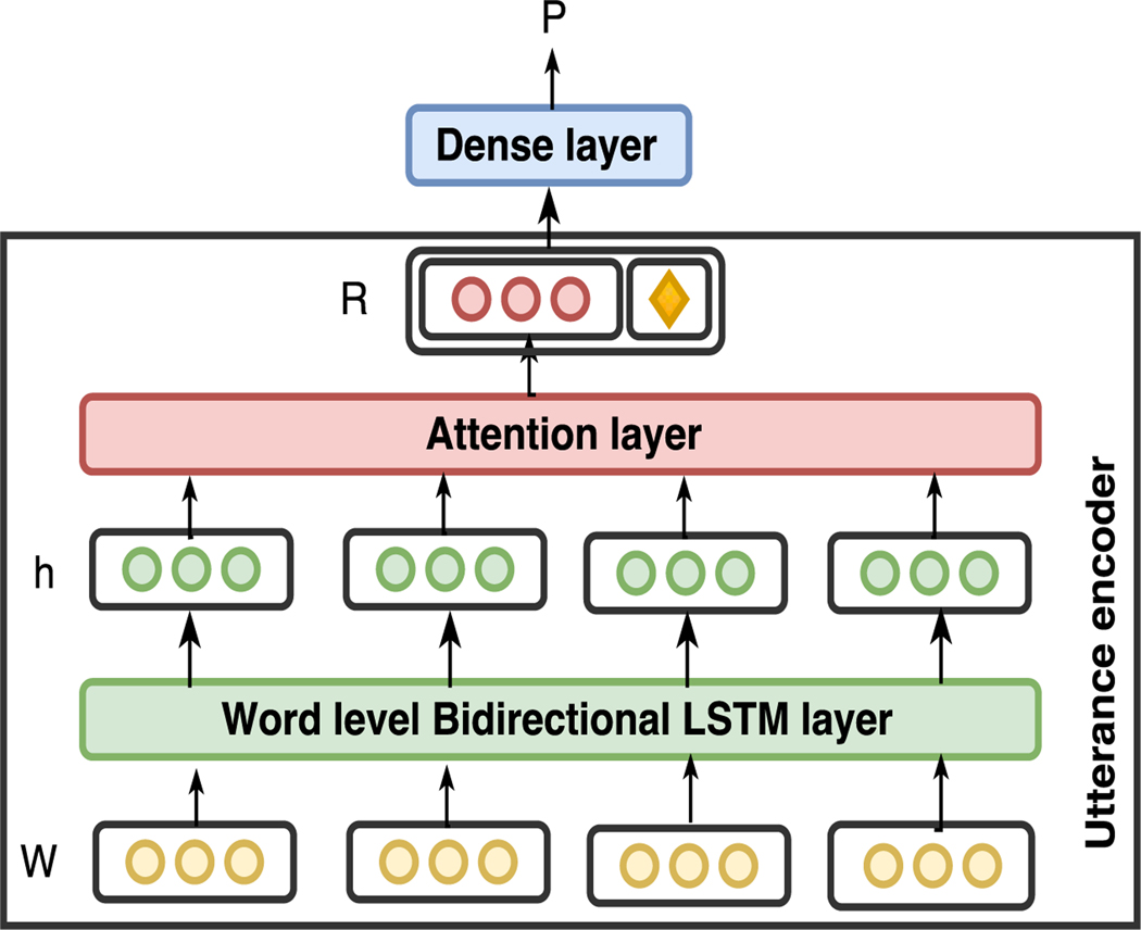 Figure 2: