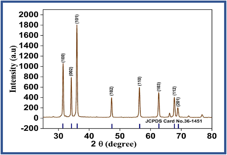 Figure 5