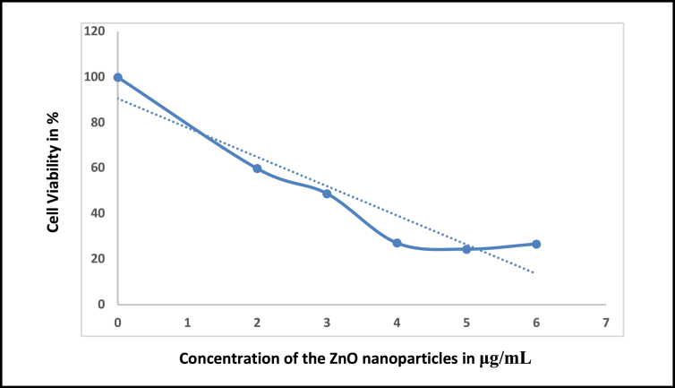 Figure 12