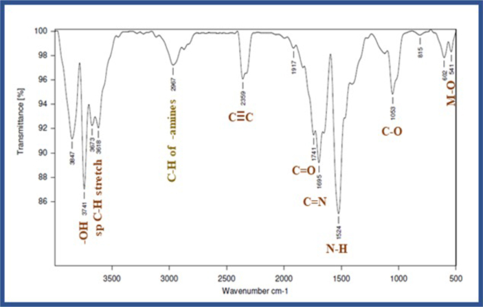 Figure 4