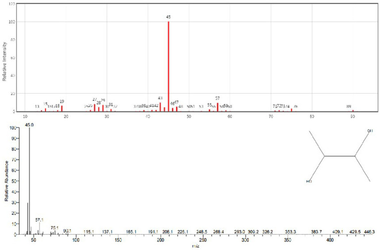 Figure 10