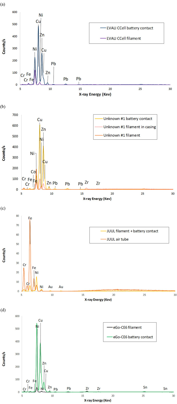 Fig 10