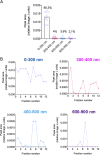FIG 3