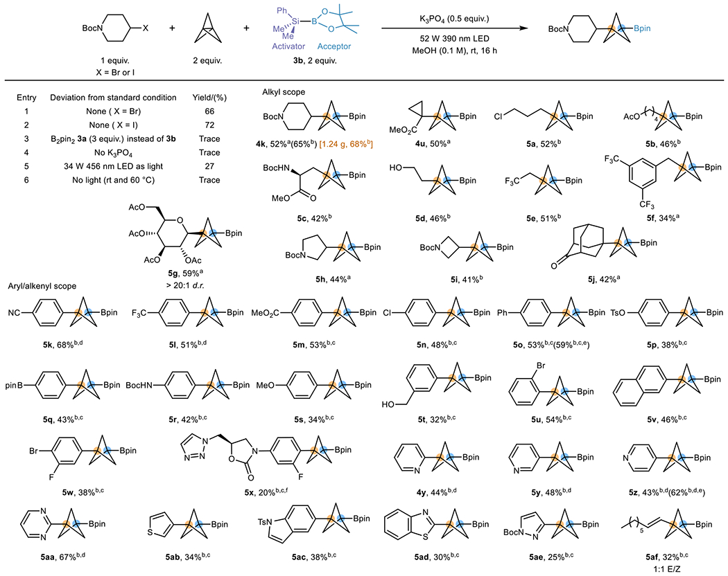 graphic file with name nihms-1820015-t0007.jpg