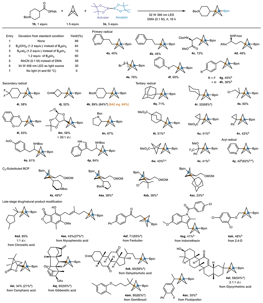 graphic file with name nihms-1820015-t0005.jpg