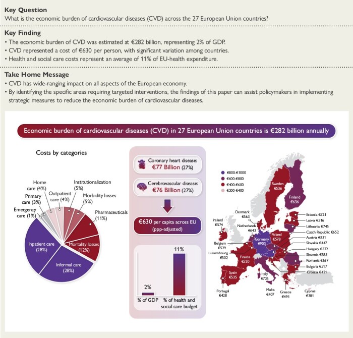 Structured Graphical Abstract