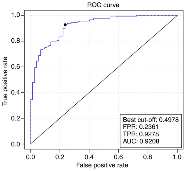 Figure 6.