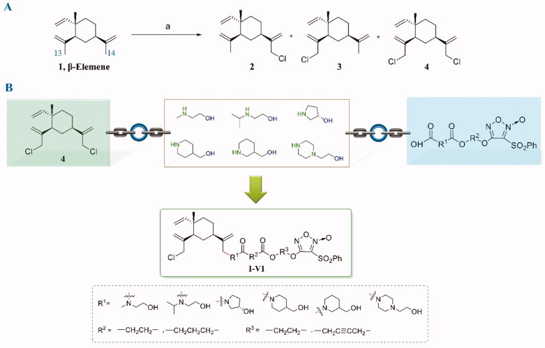 Figure 2.