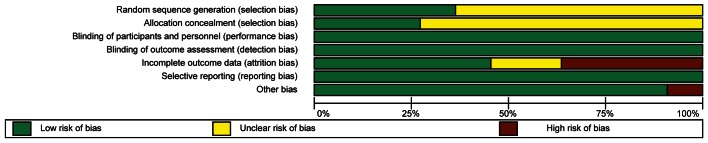 Figure 2 —