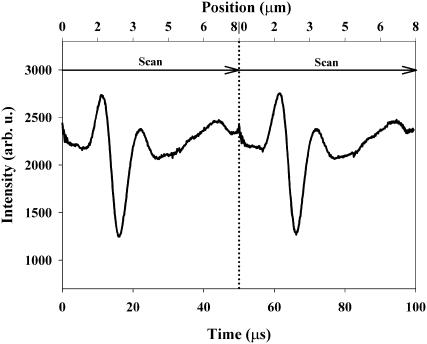 FIGURE 3