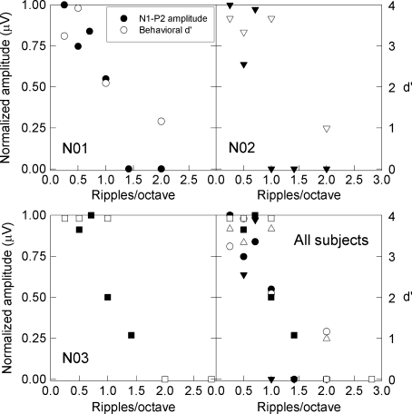 FIG. 10