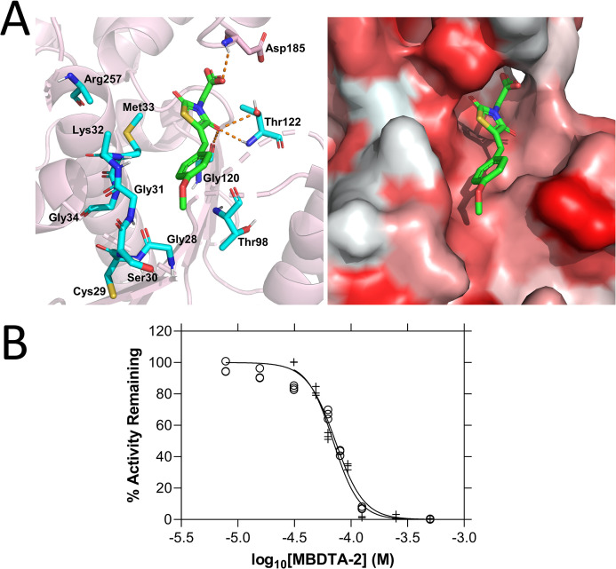 Figure 4.