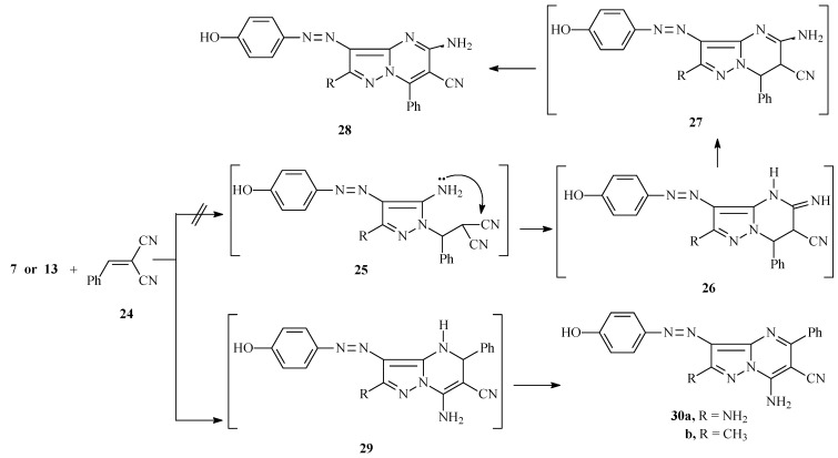 Scheme 6