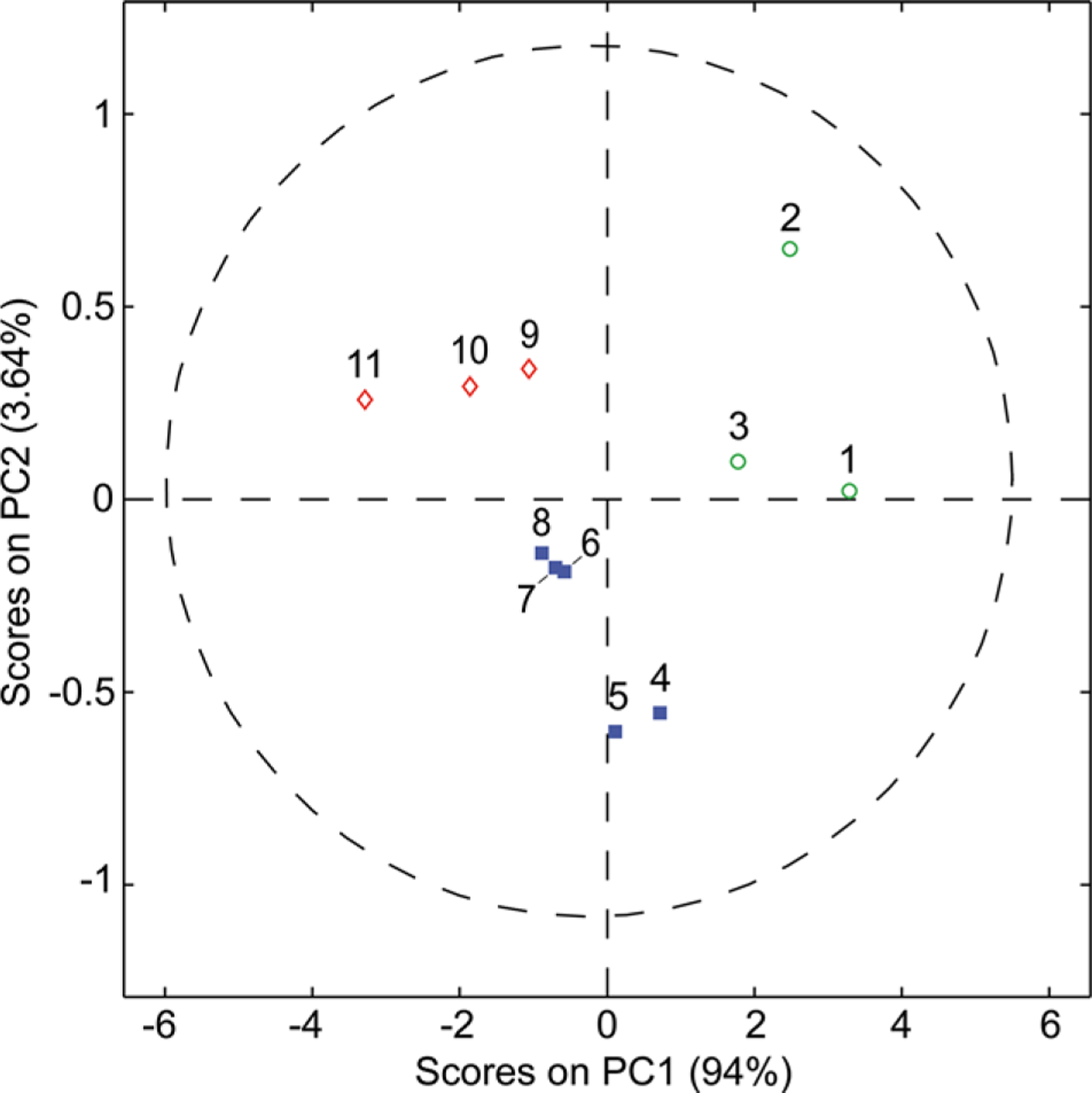 Figure 3.