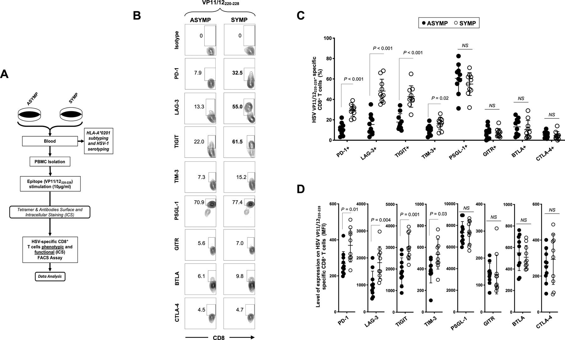 Figure 2: