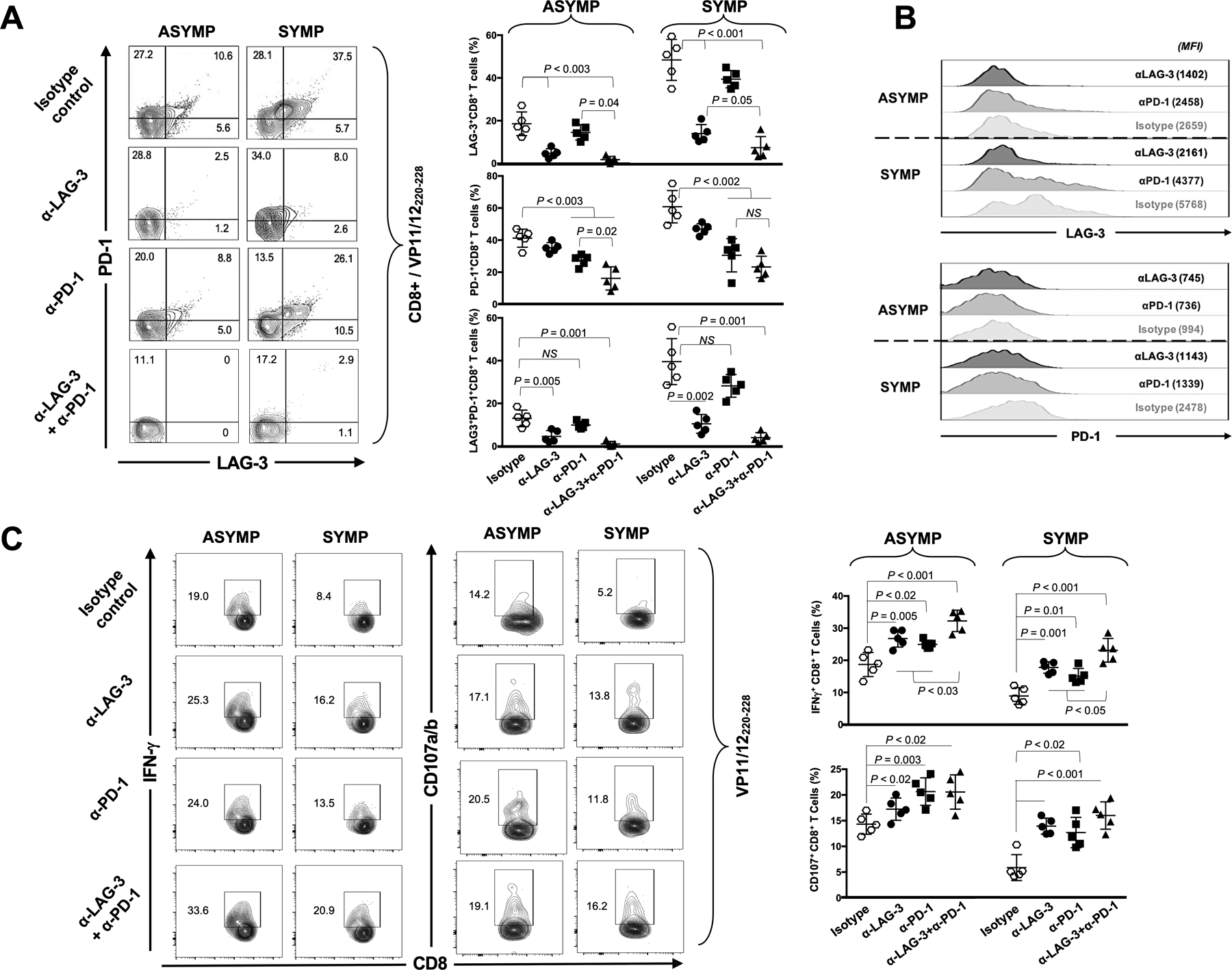 Figure 4: