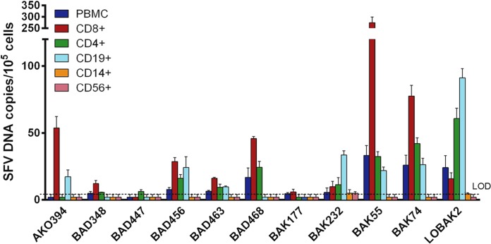 FIG 1