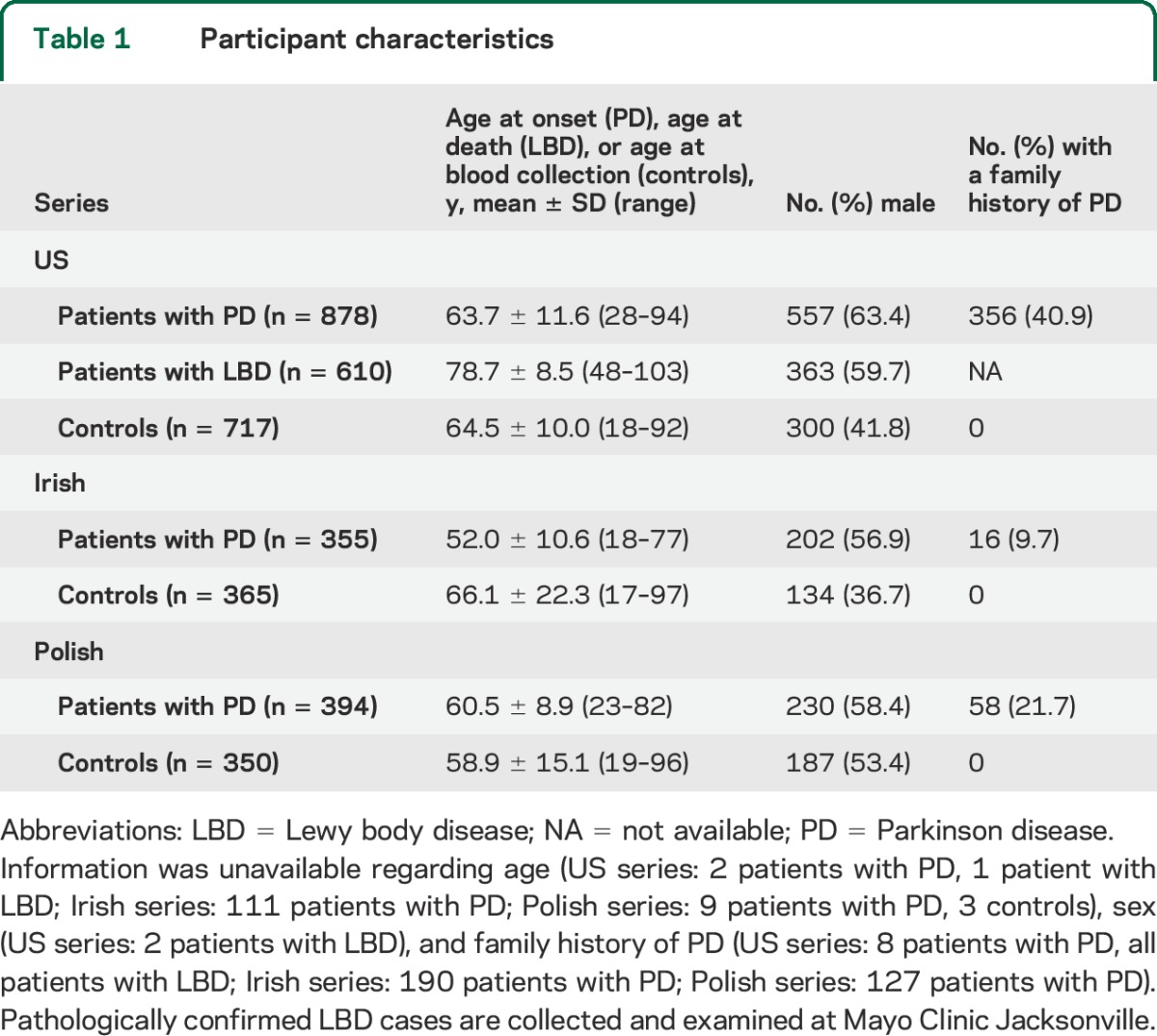 graphic file with name NEUROLOGY2015655274TT1.jpg