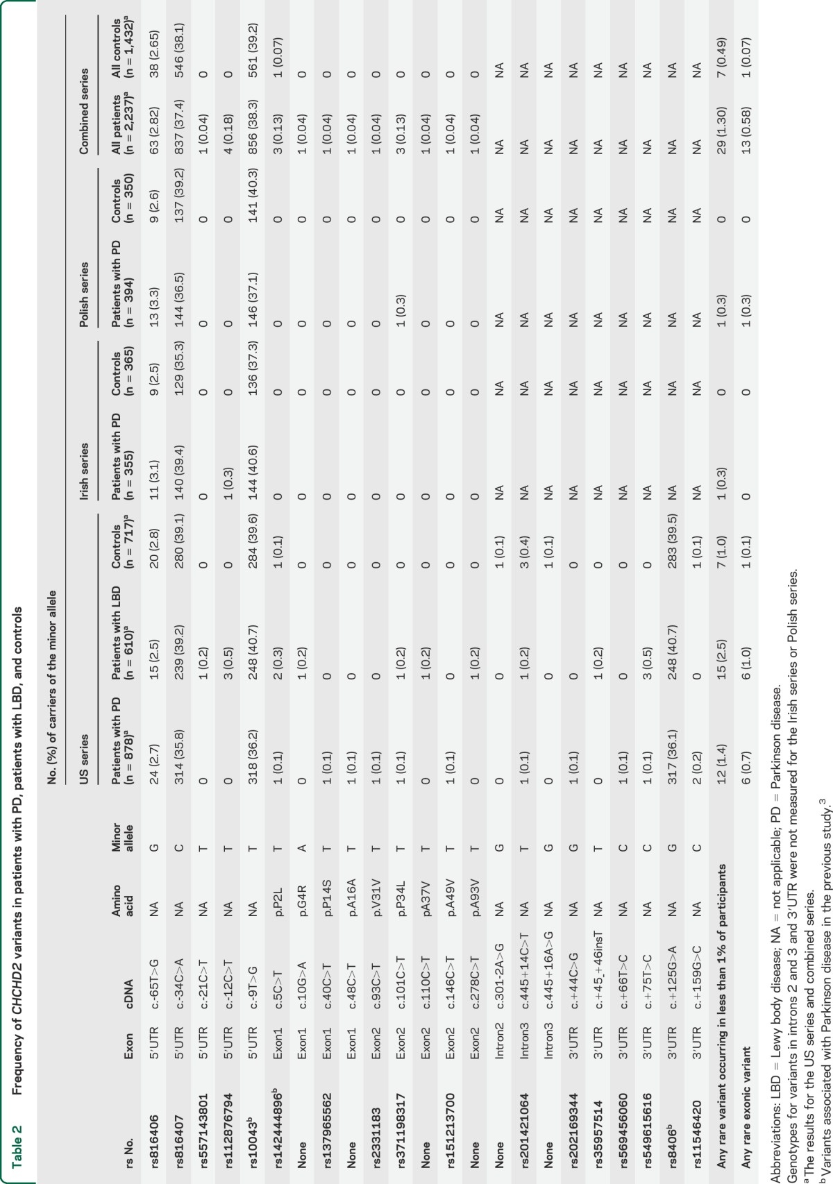 graphic file with name NEUROLOGY2015655274TT2.jpg