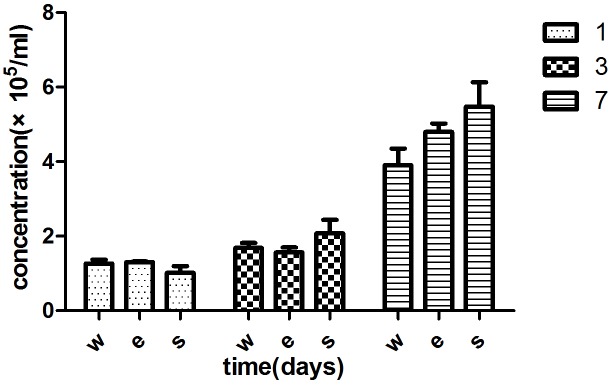 Fig 3