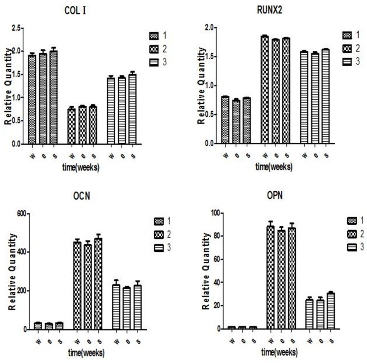 Fig 7