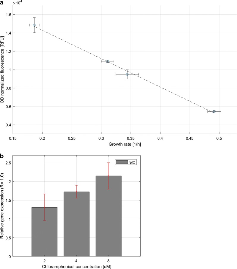 Fig. 2