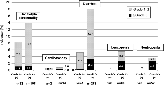 Figure 4.