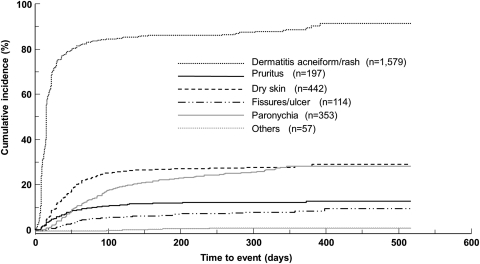 Figure 3.