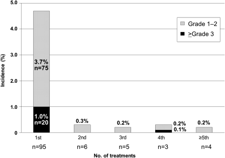 Figure 2.