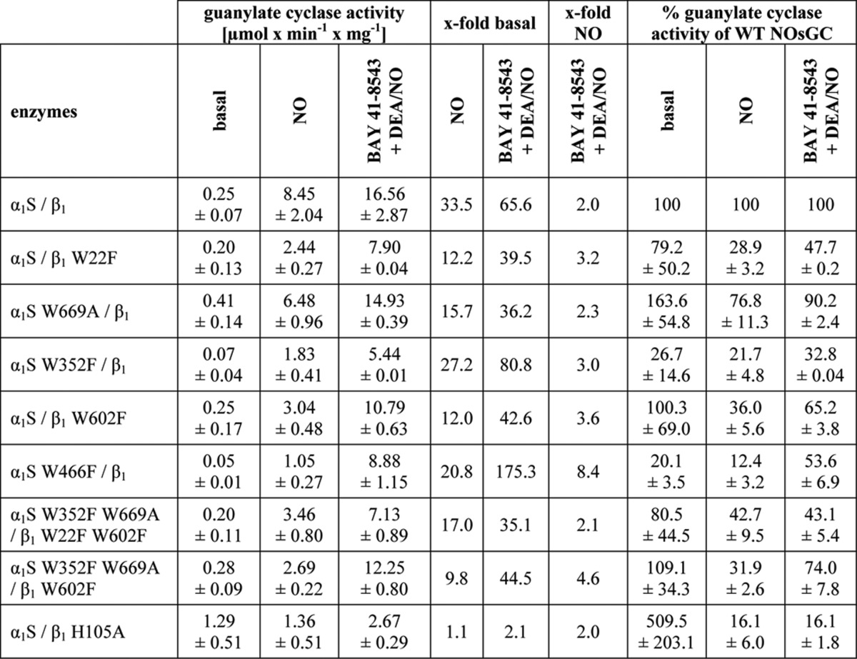 graphic file with name zbc004147147t001.jpg