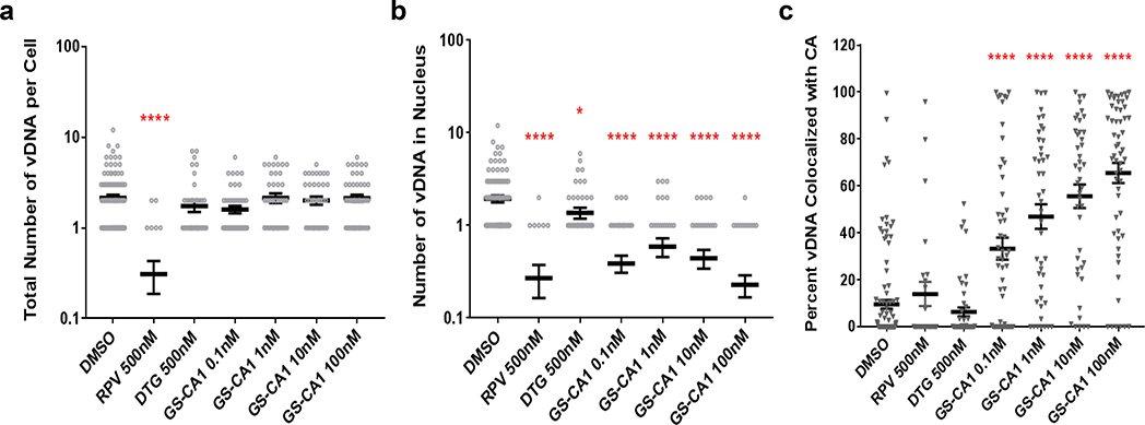 Extended Data Fig. 5: