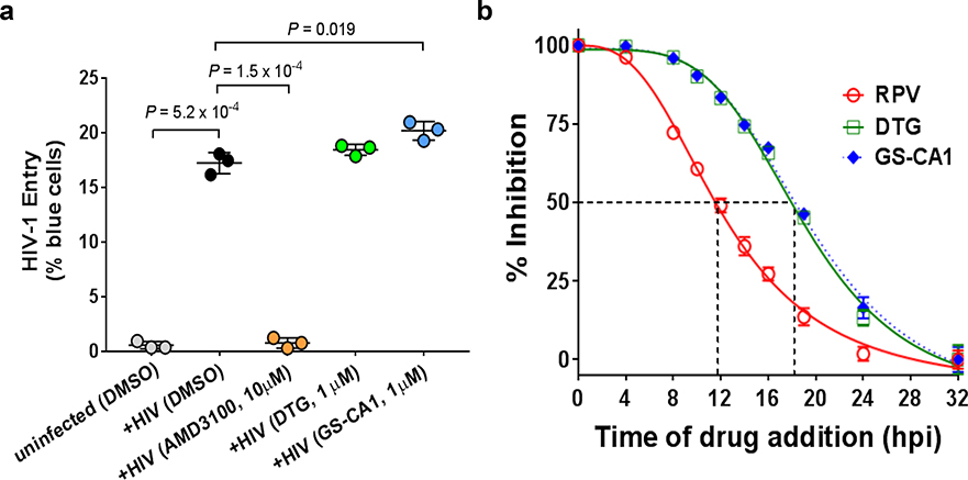 Extended Data Fig. 4: