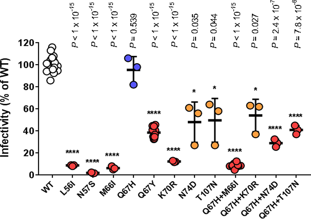 Extended Data Fig. 2: