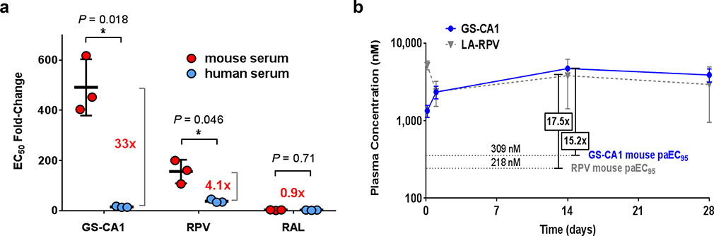 Extended Data Fig. 8: