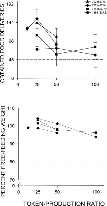 Fig 5