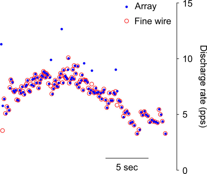 Fig. 3.