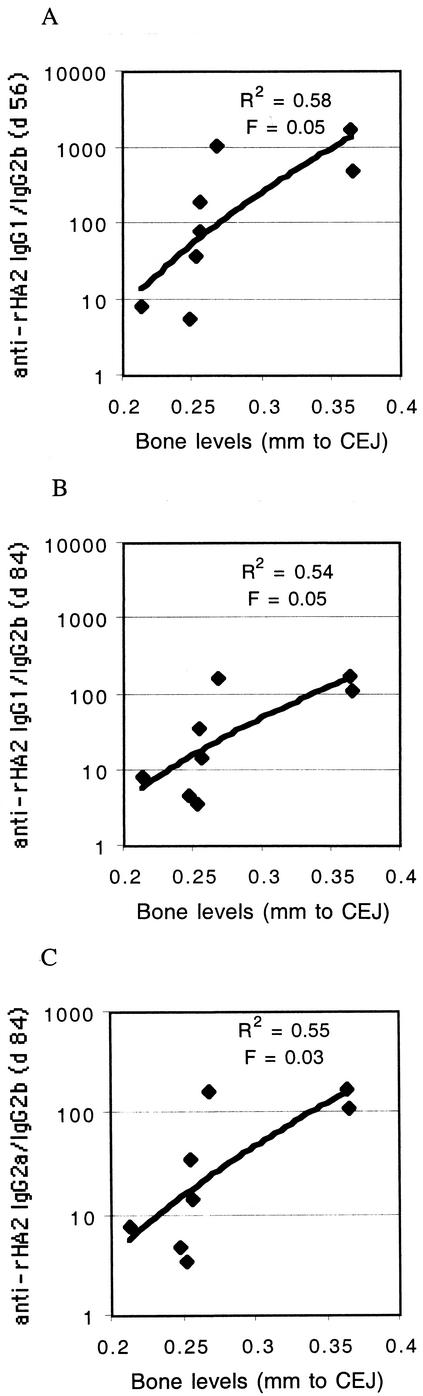 FIG. 4.