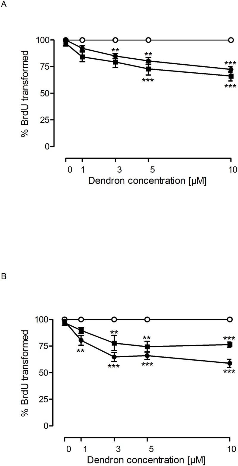 Fig 7