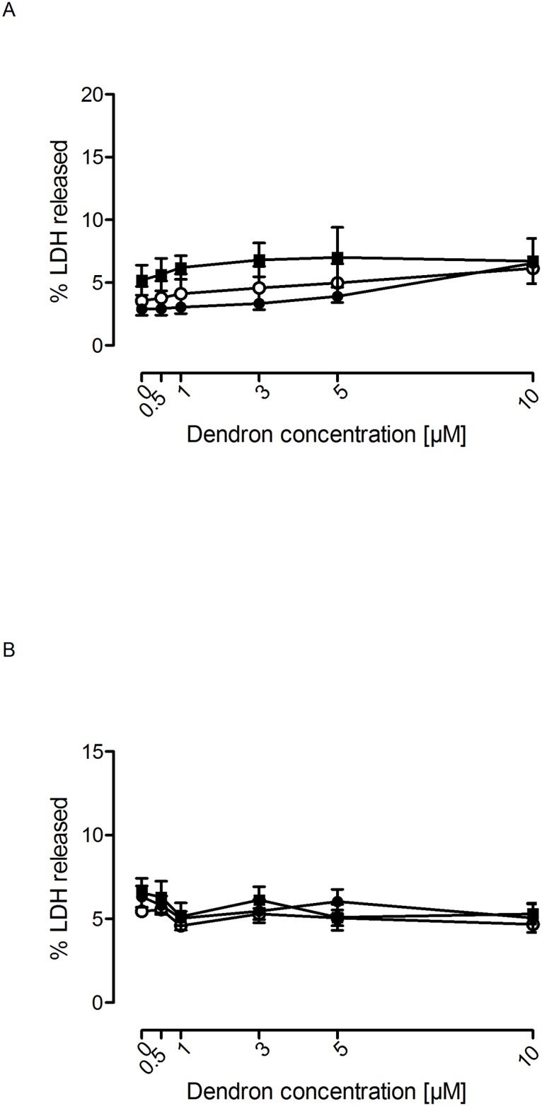 Fig 8