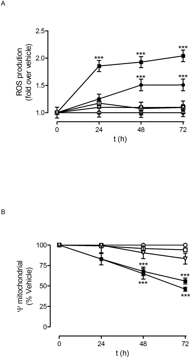 Fig 9