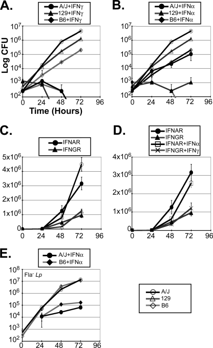 FIGURE 1.